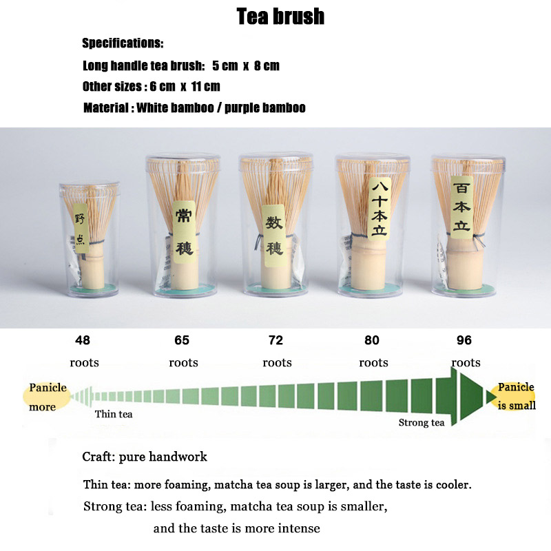 Bamboo Tea Whisk Matcha Point  - đánh giá và giá Kitchen Appliances Green